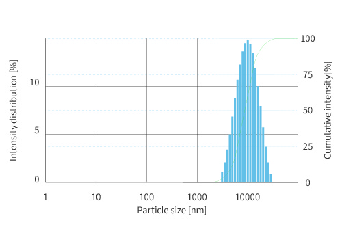 Análise de amostra para controle de qualidade com nanoSAQLA exibindo histograma de distribuição de partículas maiores com pico próximo a 10.000 nm